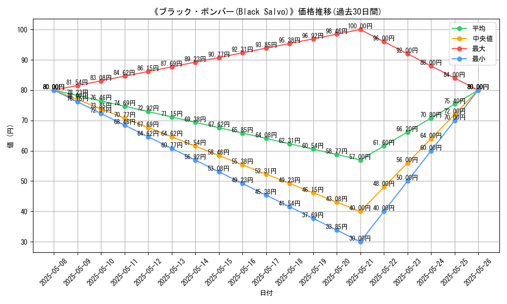 graph_card_116790