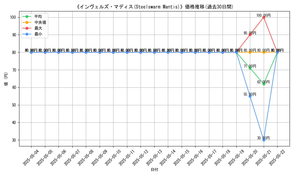 graph_card_116796