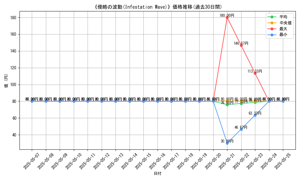 graph_card_116807