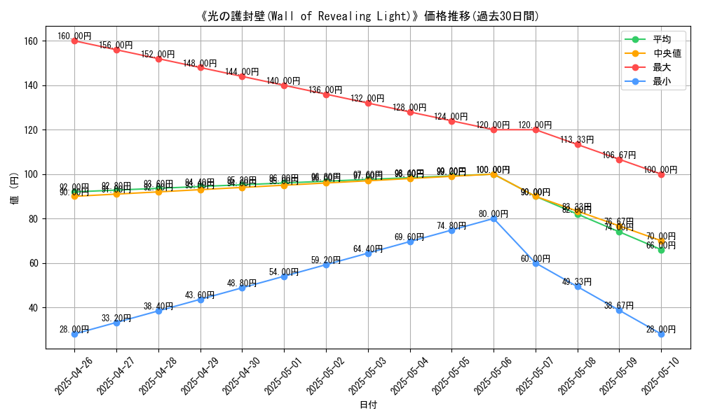 graph_card_116829