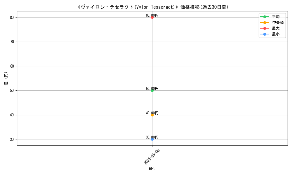 graph_card_116852