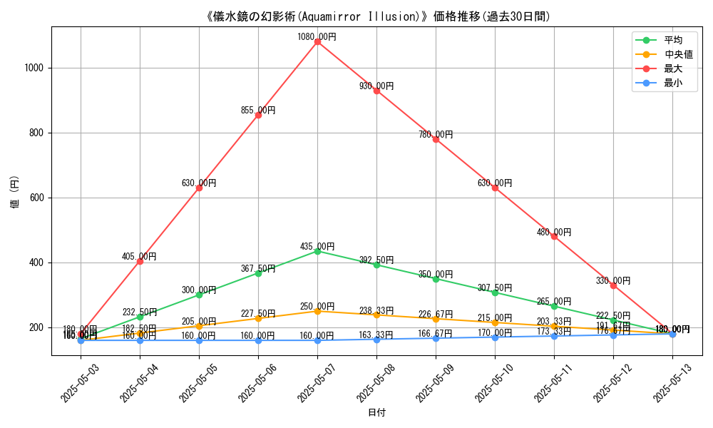 graph_card_116856