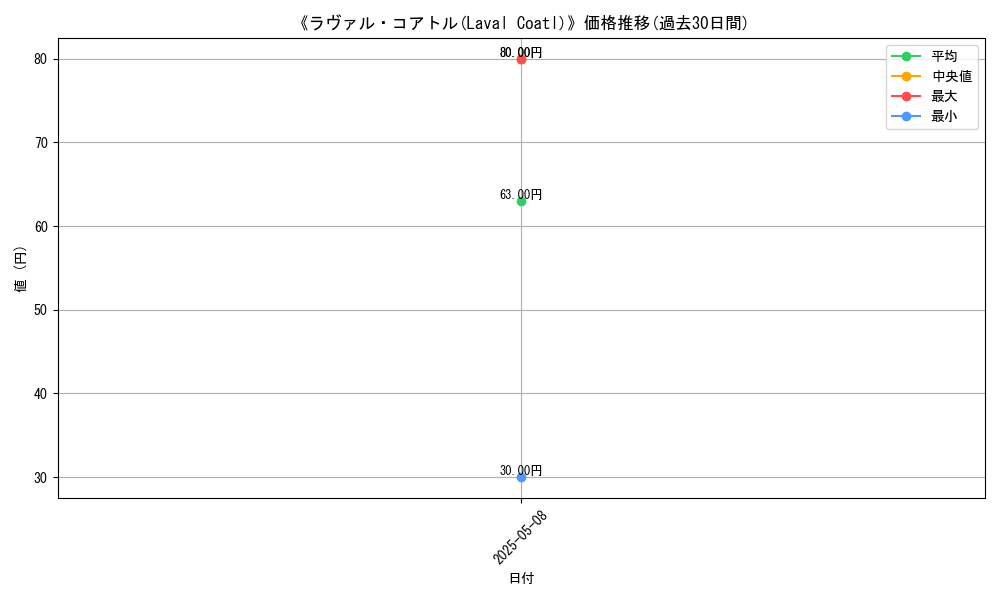 graph_card_116861