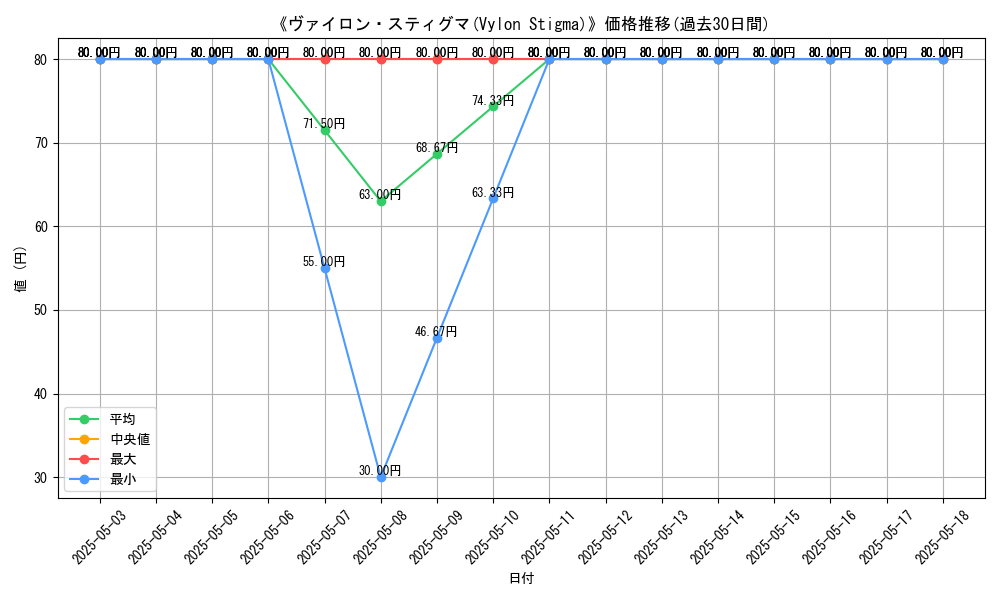 graph_card_116862