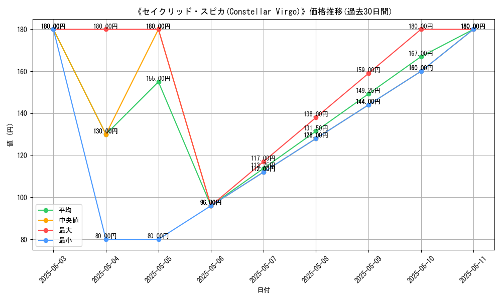 graph_card_116869