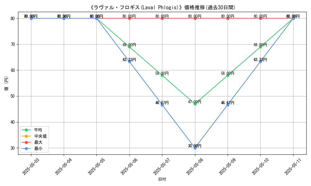 graph_card_116874