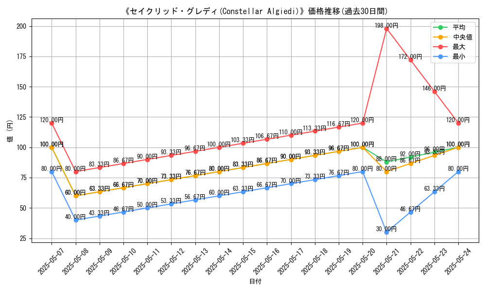 graph_card_116876