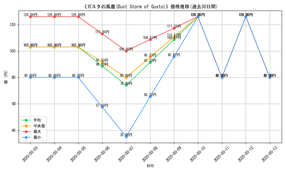 graph_card_116879