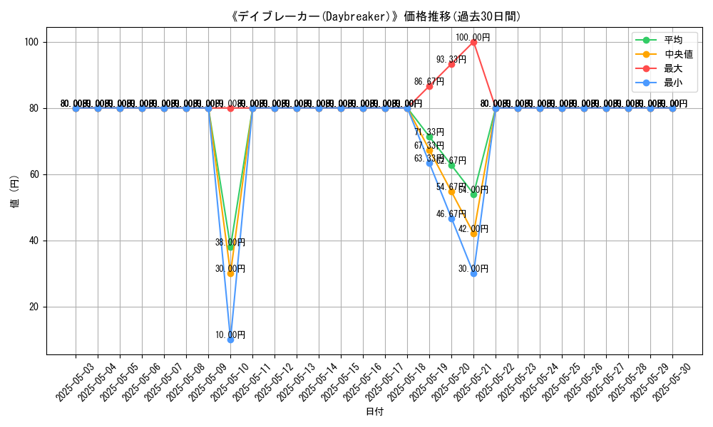 graph_card_116880