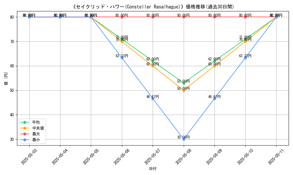 graph_card_116907
