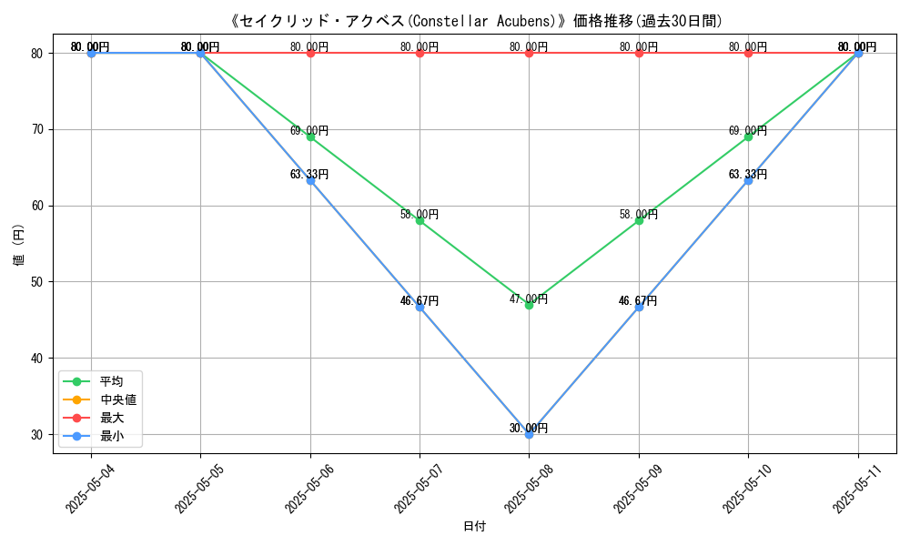 graph_card_116909