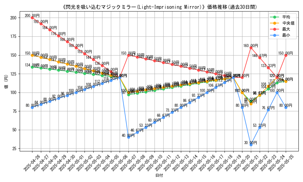 graph_card_116922