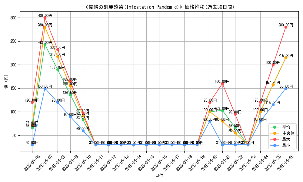 graph_card_116924