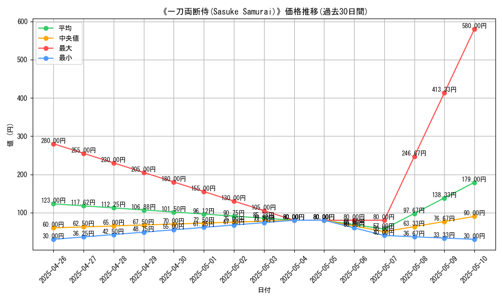 graph_card_116940