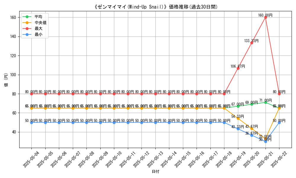 graph_card_116943