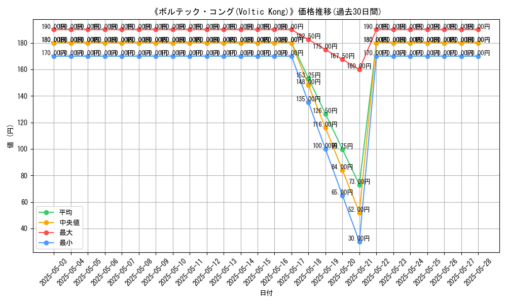 graph_card_116944
