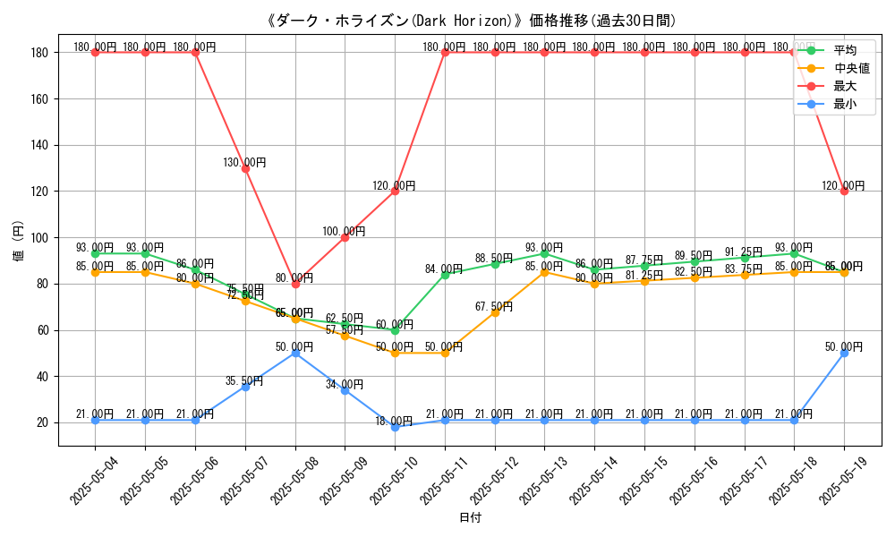 graph_card_116949