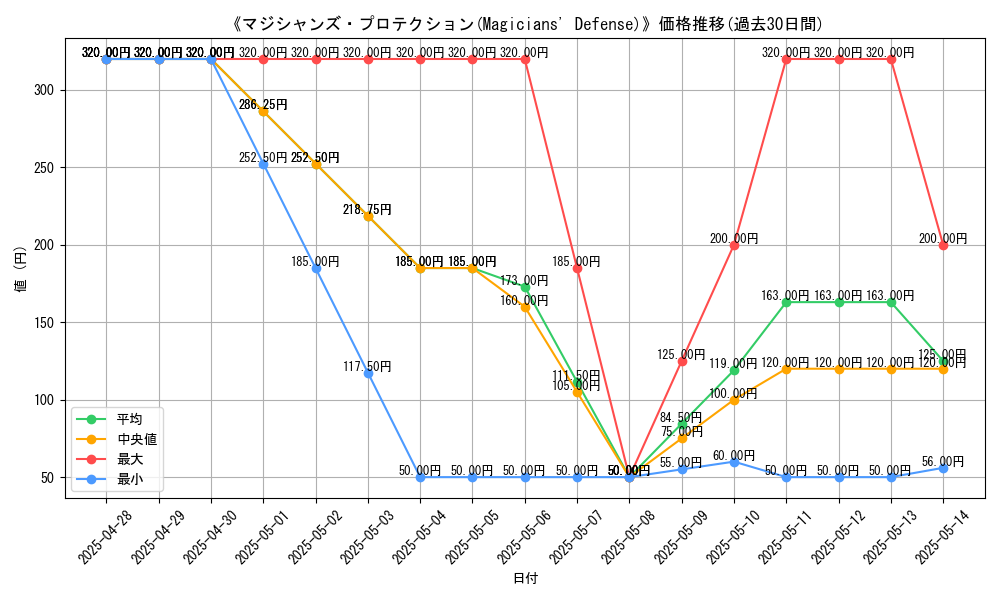 graph_card_116951