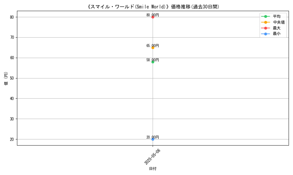 graph_card_116953