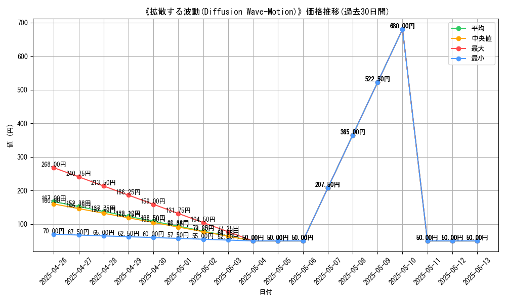 graph_card_116954