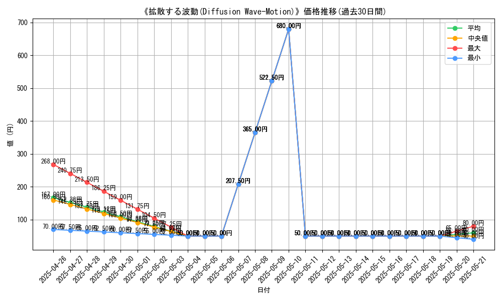 graph_card_116954