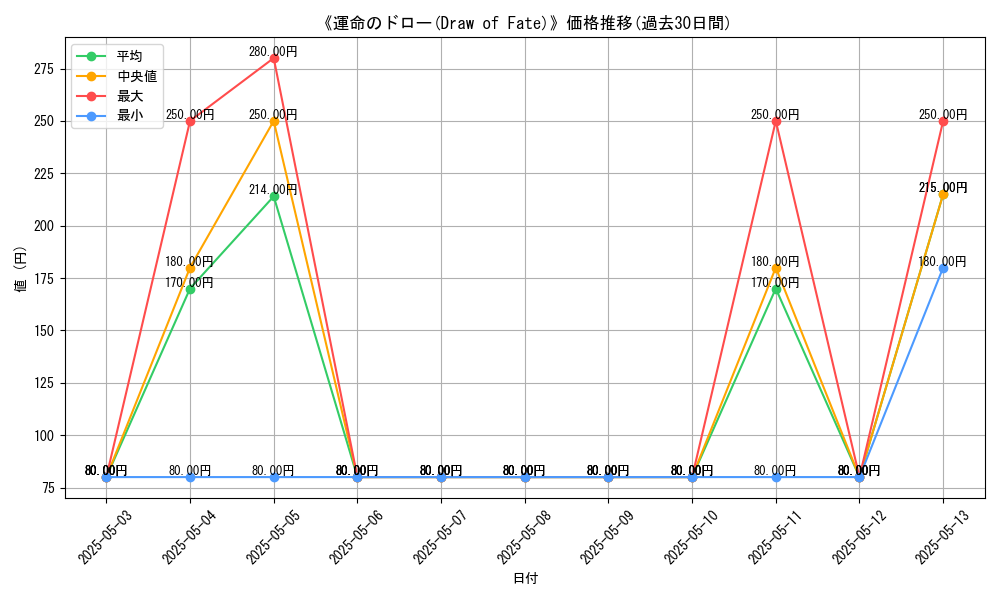 graph_card_116955