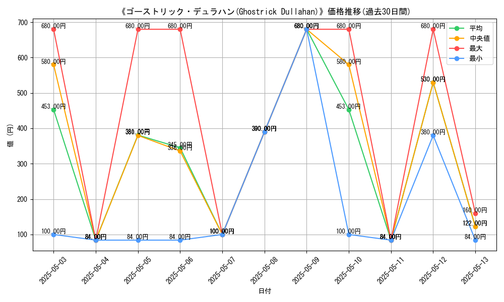 graph_card_116973