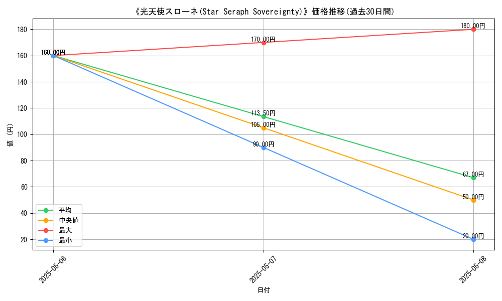 graph_card_116974