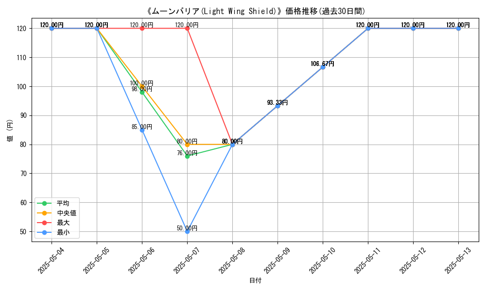 graph_card_116975