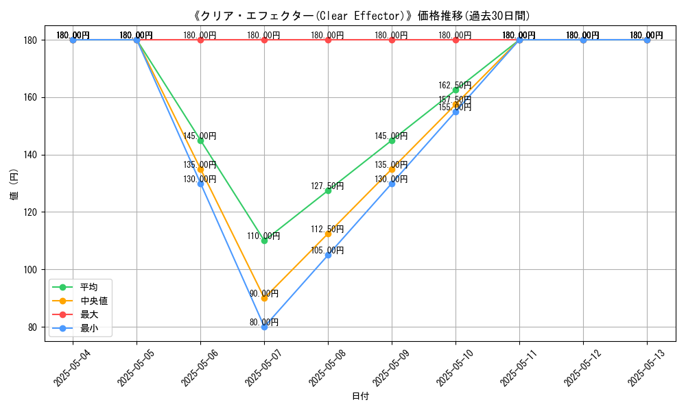 graph_card_116976