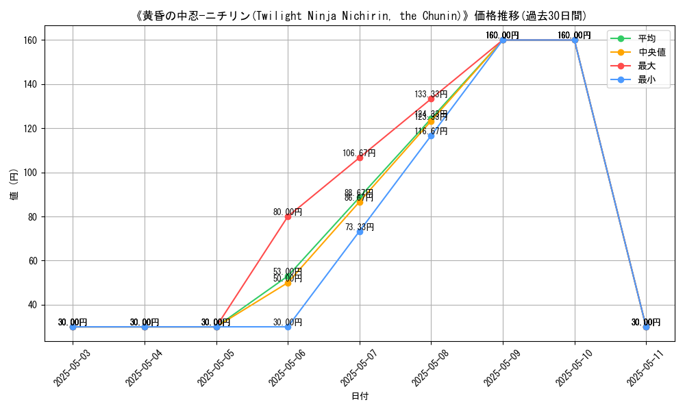 graph_card_116984