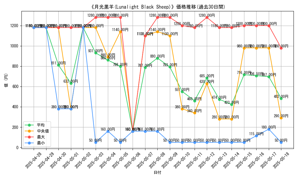 graph_card_116987