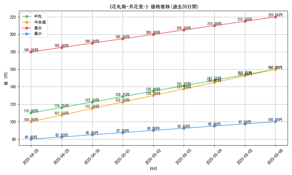 graph_card_116988