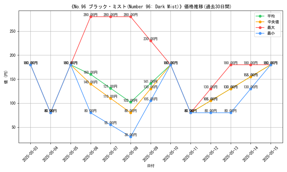 graph_card_117025