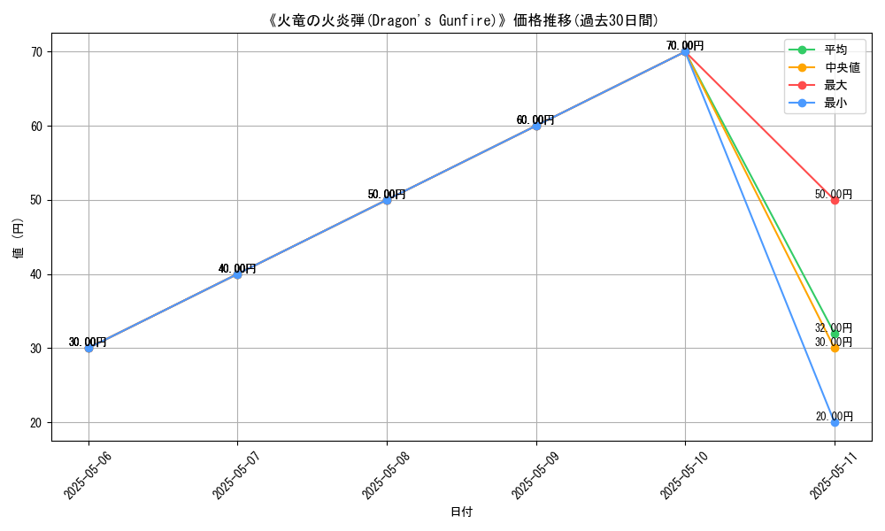 graph_card_117034