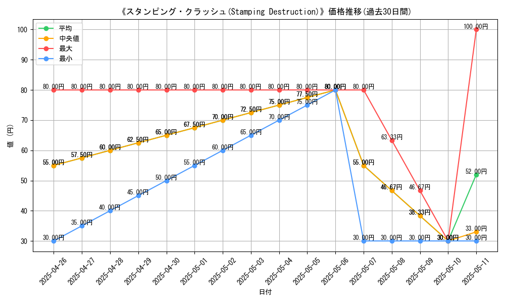 graph_card_117035