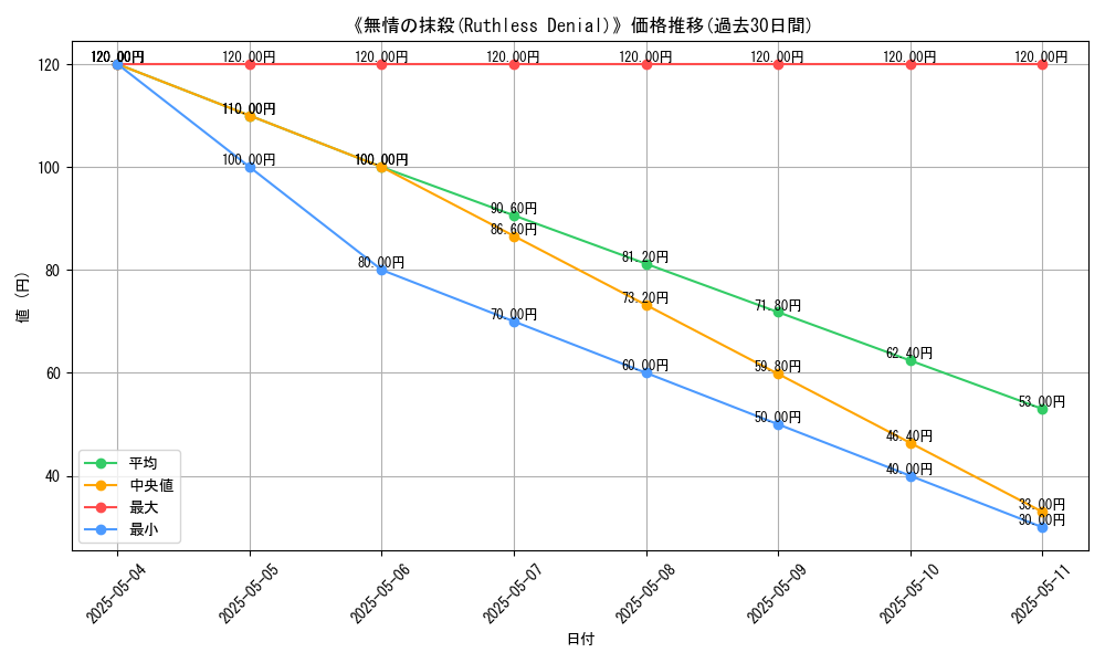 graph_card_117036