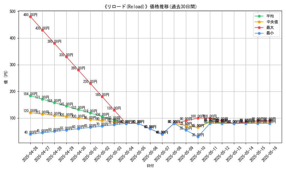 graph_card_117040