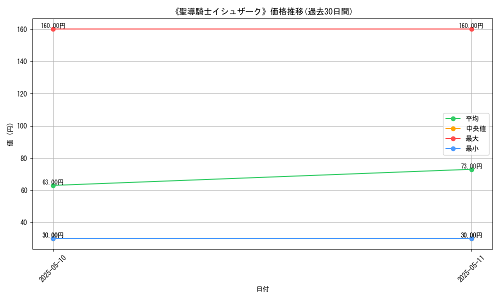 graph_card_117045
