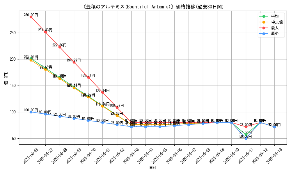 graph_card_117046