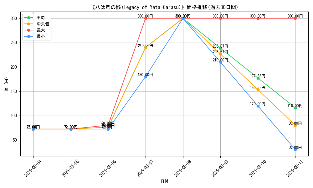 graph_card_117051