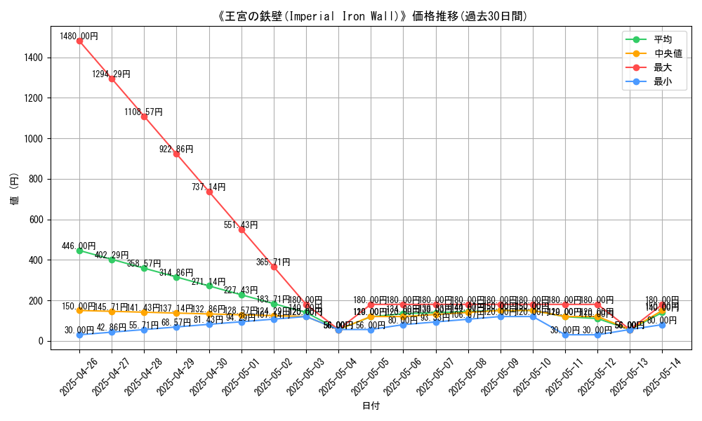 graph_card_117052