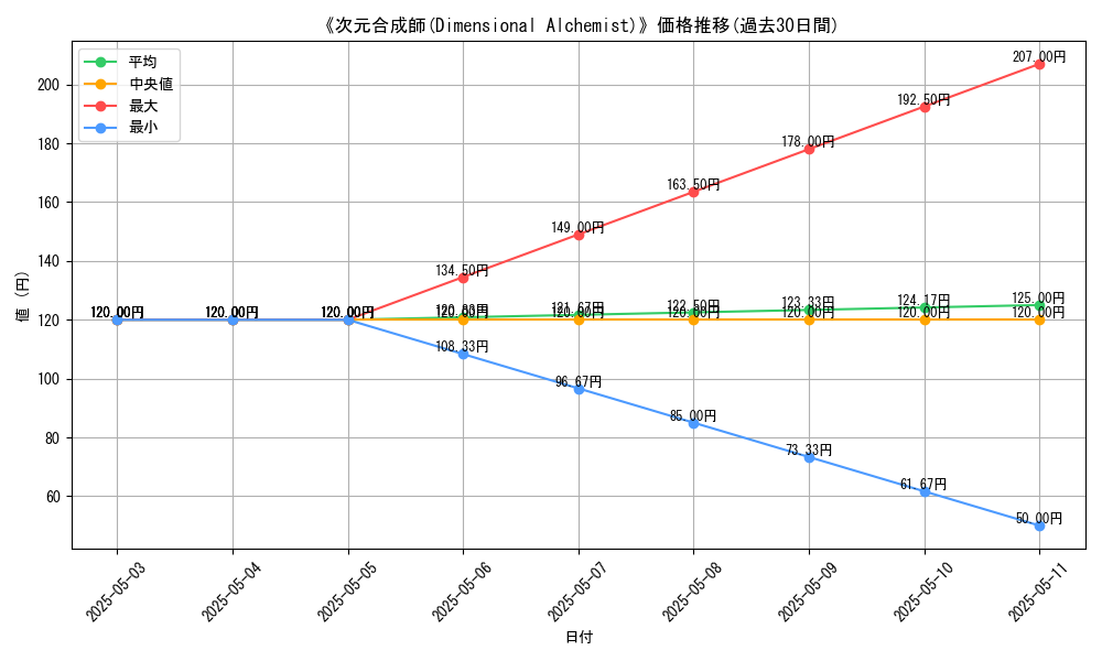 graph_card_117058