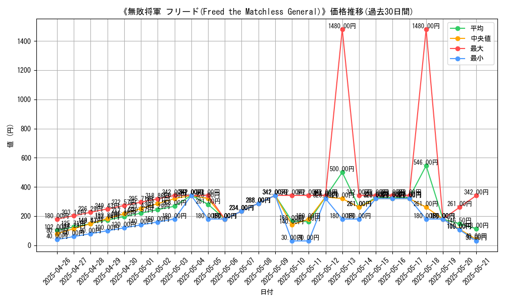 graph_card_117069