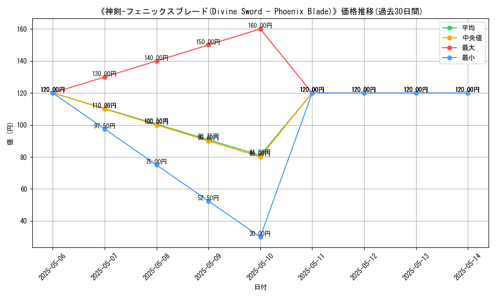 graph_card_117073