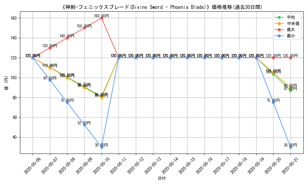 graph_card_117073