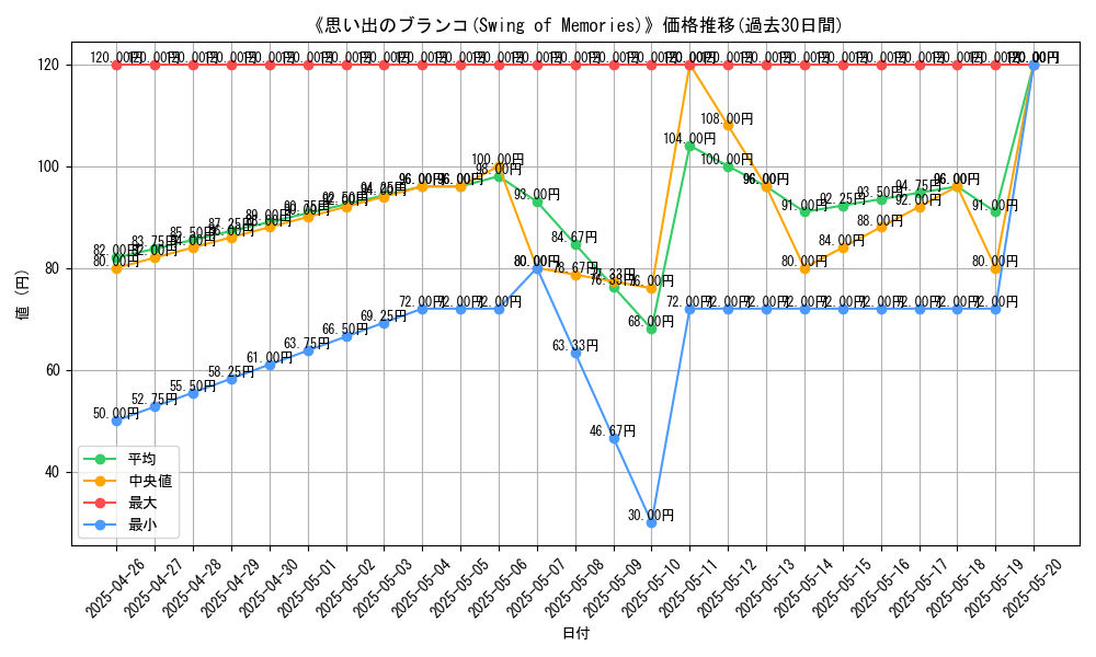 graph_card_117074