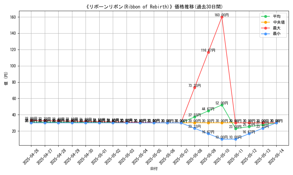 graph_card_117076