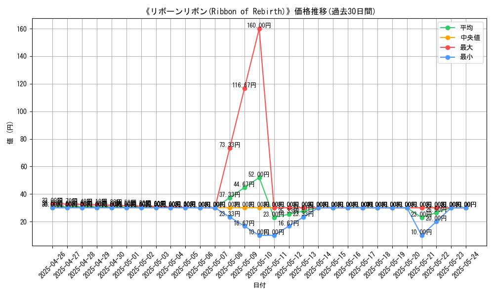 graph_card_117076