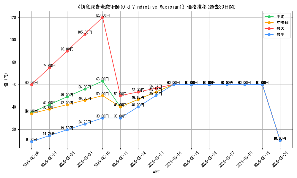 graph_card_117079